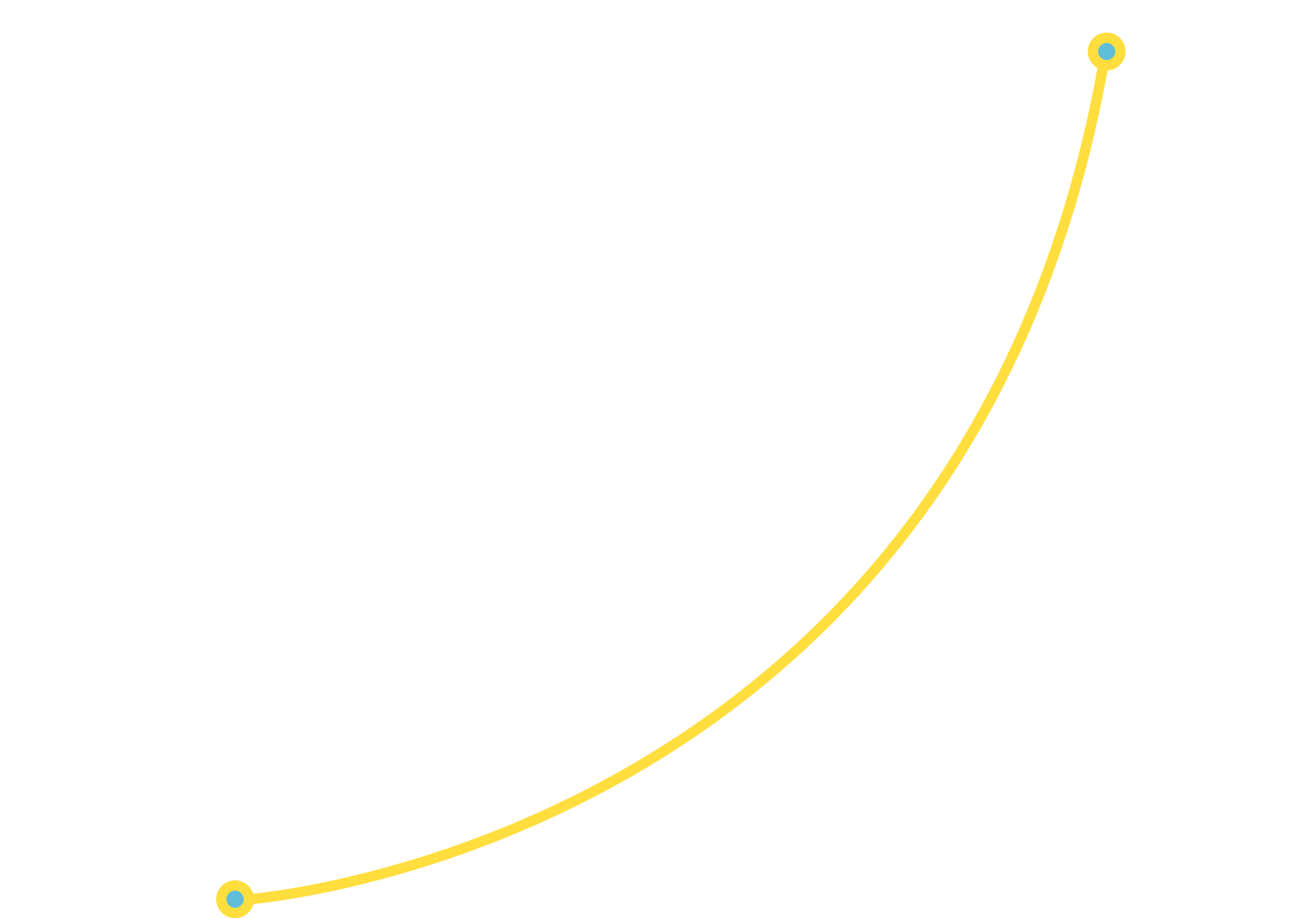 Elevate Demand Performance Chart 1 Min