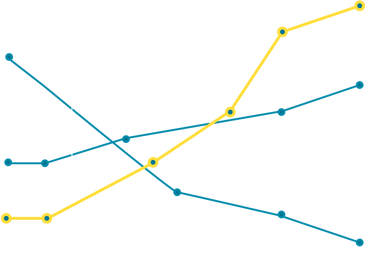 Elevate Demand Performance Chart 2 Min