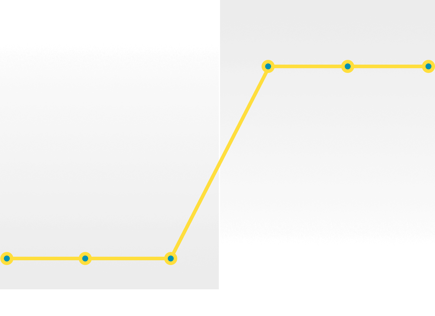 Elevate Demand Performance Chart 3 Min
